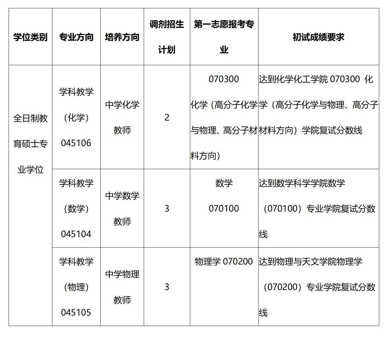 爆料网
教育硕士专业学位调剂招生简章_01(1).png