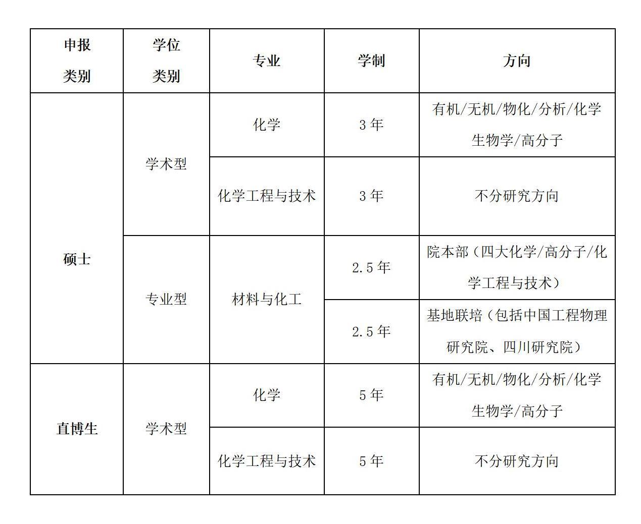 2022年爆料网
优才夏令营公告(1)_01.jpg